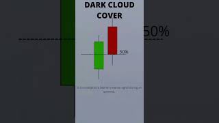 DARK CLOUD COVER [upl. by Carper]