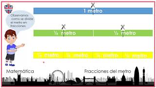 Fracciones del metro [upl. by Elleirb]