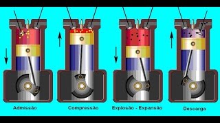 Entenda o Motor 4 tempos e a Taxa de compressão [upl. by Vivyan91]