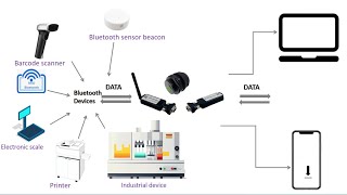 Bluetooth bolt adapter [upl. by Anwahsat441]