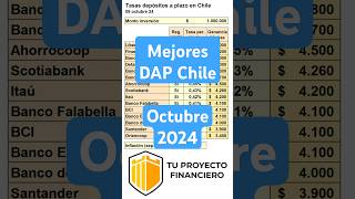 Tasas de interés Depósitos a plazo DAP Chile  Octubre 2024 [upl. by Llertnauq]