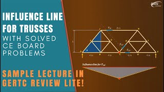 Influence Line for Trusses Sample Lecture from GERTC Review Lite [upl. by Forelli]