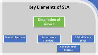 Service Level Agreement SLA The Ultimate Guide [upl. by Kaliope]