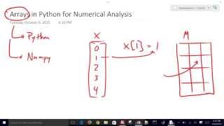 Arrays in Python  Numpy [upl. by Naneek860]