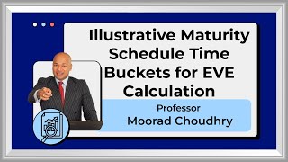 Illustrative Maturity Schedule Time Buckets for EVE Calculation [upl. by Durand]