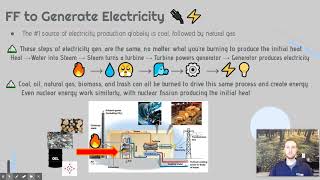 AP Environmental Science Notes 65  Fossil Fuels [upl. by Rafter]