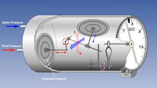 Machmeter Operation And Construction  Theory Of Machmeter  Lecture 12 [upl. by Malca]