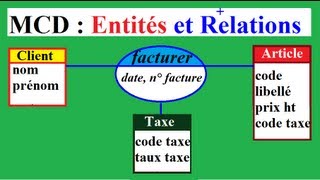 MERISE 33  Entités et Relations porteuses dinformations dans un exemple simple [upl. by Noillid]