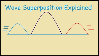 Superposition of Waves Animation [upl. by Player]