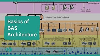 Intro to Building Automation System Architecture [upl. by Gabbert]