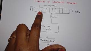 Compiler Design Lec  11  Lexical Analyzer Generator FA simulation by Deeba Kannan [upl. by Hovey]