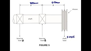 MECHANOTECHNICS N4 BEARINGS FEBRUARY 2022 mathszoneafricanmotives [upl. by Cadal]