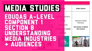 ALevel Media Studies  Component 1  what to Expect [upl. by Eatton]