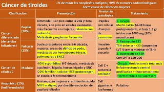 Nódulos tiroideos y cáncer de tiroides ENARM [upl. by Sihtnyc152]