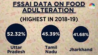 FSSAI Data On Food Adulteration [upl. by Gannon65]