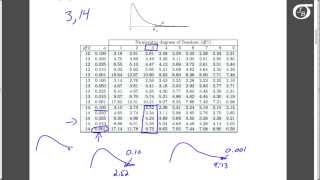 Using the F Table to Find Areas and Percentiles [upl. by Zebada191]