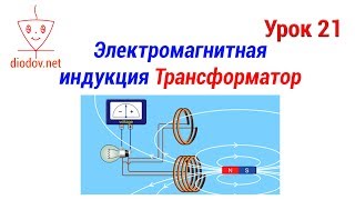 Урок 21 Электромагнитная индукция  Трансформатор [upl. by Constancia65]