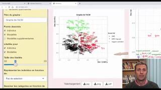 Tuto ACM sur R avec FactoMineR et Factoshiny [upl. by Noak967]