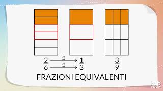 Frazioni Equivalenti [upl. by Mollee344]