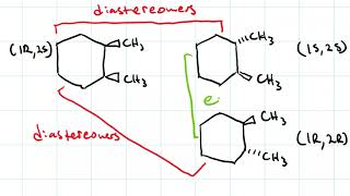 Enantiomers amp Diastereomers [upl. by Ahsetan]