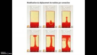 TS SVT Thème 2A Geothermie conduction convection [upl. by Aerdied82]