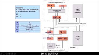 Demonstration of IAS Machine [upl. by Nirrok]