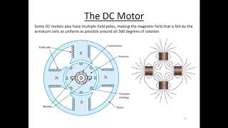 Introduction to DC Motors Part 3  A 4Pole DC Motor [upl. by Wrench427]