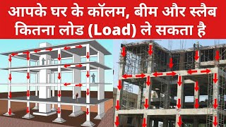 How to Calculate Load On Column Beam and Slab  Load Calculation on Building  Building Design [upl. by Adnohsal774]