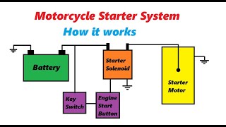 How the Starter System works in a motorcycle [upl. by Tound]