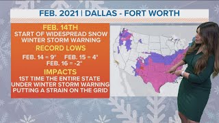 Comparing this arctic cold blast to the Texas freeze in February 2021 [upl. by Aletta]