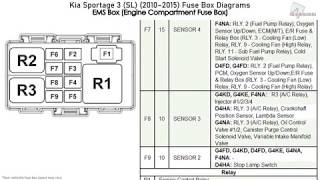 Kia Sportage 3 SL 20102015 Fuse Box Diagrams [upl. by Charbonnier]