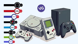 The Best Selling Game Consoles [upl. by Airdnna]