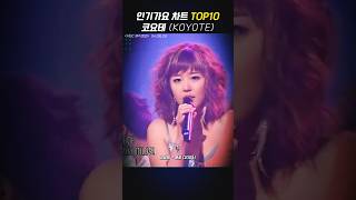 인기가요 차트 Top10 코요테 Koyote 🎷멜론차트 코요테 멜론코요테 [upl. by Etnuaed]