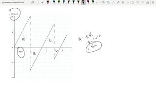 Motion Graphs  Areas Mechanics Edexcel Alevel Physics [upl. by Andersen]