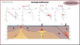 Geologia Geral Origem dos magmas e sua composição [upl. by Trebo]