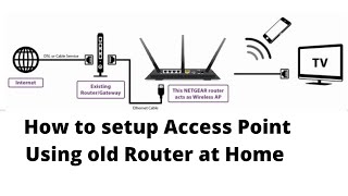 Access Point SetupWifi Extender  Wifi Repeater Netgear R7000 AP mode Router as repeater [upl. by Atikel]