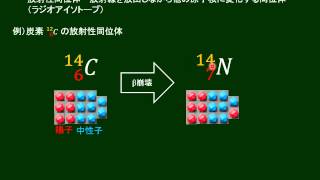 化学基礎 放射性同位体 [upl. by Aicetal774]