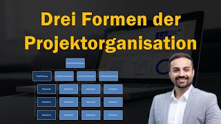 Organisationsformen im Projektmanagement  Projektorganisationsformen Autonom  Matrix  Stablinie [upl. by Adlay]