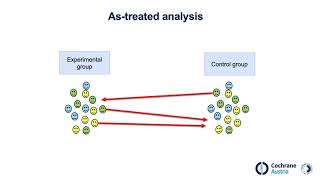 Intentiontotreat ITT and other forms of data analysis [upl. by Tijnar]