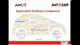 AUTOSAR Application Software Component Development [upl. by Edbert]