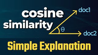 Cosine similarity cosine distance explained  Math Statistics for data science machine learning [upl. by Draper]