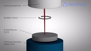 Wobble Measurement with Electronic Autocollimator [upl. by Attinahs]