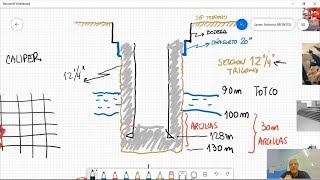 Perforando un pozo de petróleo o gas  1ra parte [upl. by Ahsino42]