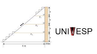 UNIVESP  Em uma residência a escada da sala forma com a parede [upl. by Meit430]