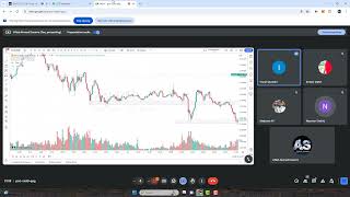 Advanced Live Session about Support and Resistance  RSI Indicator [upl. by Kelwunn452]