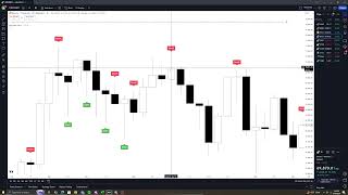 Algovision Tier 1 Indicator Showcase [upl. by Hubsher]