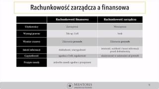 3 Rachunkowość finansowa a rachunkowość zarządcza [upl. by Yecnay389]