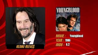 First Movie Roles Of Hollywood Stars [upl. by Notlef]