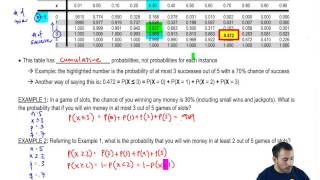 How To Use The Binomial Table [upl. by Acinor407]