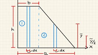 Centroide de un trapecio  hallar xŷ y área por integrales [upl. by Demy888]